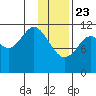 Ushagat Island tide chart for Thursday, January 23, 2025