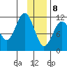 Ushagat Island tide chart for Wednesday, January 8, 2025