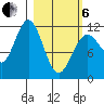 Ushagat Island tide chart for Thursday, March 6, 2025