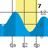 Ushagat Island tide chart for Friday, March 7, 2025