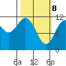 Ushagat Island tide chart for Saturday, March 8, 2025