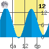 Ushagat Island tide chart for Saturday, April 12, 2025