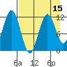 Ushagat Island tide chart for Tuesday, April 15, 2025