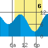 Ushagat Island tide chart for Sunday, April 6, 2025