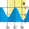 Ushagat Island tide chart for Tuesday, April 8, 2025