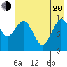 Ushagat Island tide chart for Tuesday, May 20, 2025