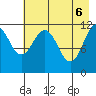 Ushagat Island tide chart for Tuesday, May 6, 2025