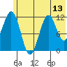 Ushagat Island tide chart for Friday, June 13, 2025