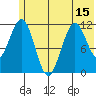 Ushagat Island tide chart for Sunday, June 15, 2025