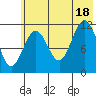 Ushagat Island tide chart for Friday, July 18, 2025