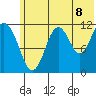 Ushagat Island tide chart for Tuesday, July 8, 2025