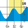 Ushagat Island tide chart for Tuesday, September 16, 2025