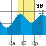 Ushagat Island tide chart for Thursday, October 30, 2025