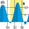 Ushagat Island tide chart for Monday, October 6, 2025