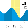 Ushagat Island tide chart for Tuesday, January 13, 2026