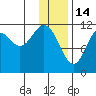 Ushagat Island tide chart for Wednesday, January 14, 2026