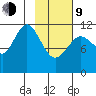 Ushagat Island tide chart for Monday, February 9, 2026