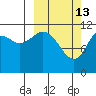 Ushagat Island tide chart for Friday, March 13, 2026