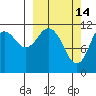 Ushagat Island tide chart for Saturday, March 14, 2026