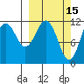 Ushagat Island tide chart for Sunday, March 15, 2026