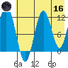 Ushagat Island tide chart for Saturday, May 16, 2026