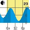 Ushagat Island tide chart for Saturday, May 23, 2026