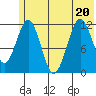 Ushagat Island tide chart for Saturday, June 20, 2026