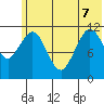 Ushagat Island tide chart for Sunday, June 7, 2026