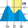 Usof Bay tide chart for Saturday, January 16, 2021