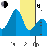 Usof Bay tide chart for Wednesday, January 6, 2021