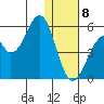 Usof Bay tide chart for Friday, January 8, 2021