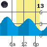 Usof Bay tide chart for Saturday, March 13, 2021