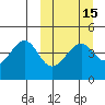 Usof Bay tide chart for Monday, March 15, 2021