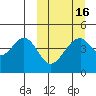 Usof Bay tide chart for Tuesday, March 16, 2021