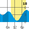 Usof Bay tide chart for Thursday, March 18, 2021