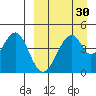 Usof Bay tide chart for Tuesday, March 30, 2021