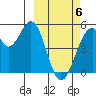 Usof Bay tide chart for Saturday, March 6, 2021