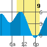 Usof Bay tide chart for Tuesday, March 9, 2021