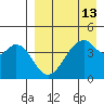 Usof Bay tide chart for Tuesday, April 13, 2021