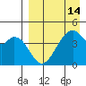 Usof Bay tide chart for Wednesday, April 14, 2021