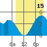 Usof Bay tide chart for Thursday, April 15, 2021