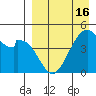 Usof Bay tide chart for Friday, April 16, 2021