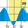 Usof Bay tide chart for Thursday, April 29, 2021