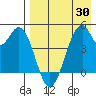 Usof Bay tide chart for Friday, April 30, 2021