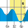 Usof Bay tide chart for Tuesday, April 6, 2021