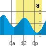 Usof Bay tide chart for Thursday, April 8, 2021