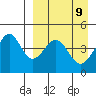Usof Bay tide chart for Friday, April 9, 2021