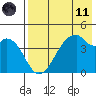 Usof Bay tide chart for Tuesday, May 11, 2021