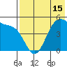 Usof Bay tide chart for Saturday, May 15, 2021