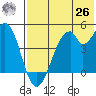 Usof Bay tide chart for Wednesday, May 26, 2021